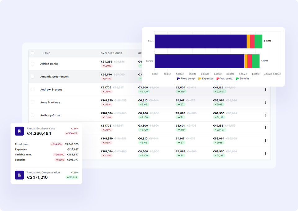 5.1 faites vos budgets RH-2