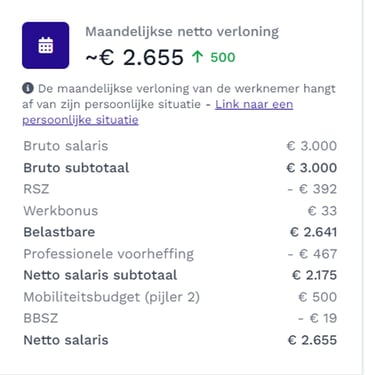 met mobiliteitsbudget