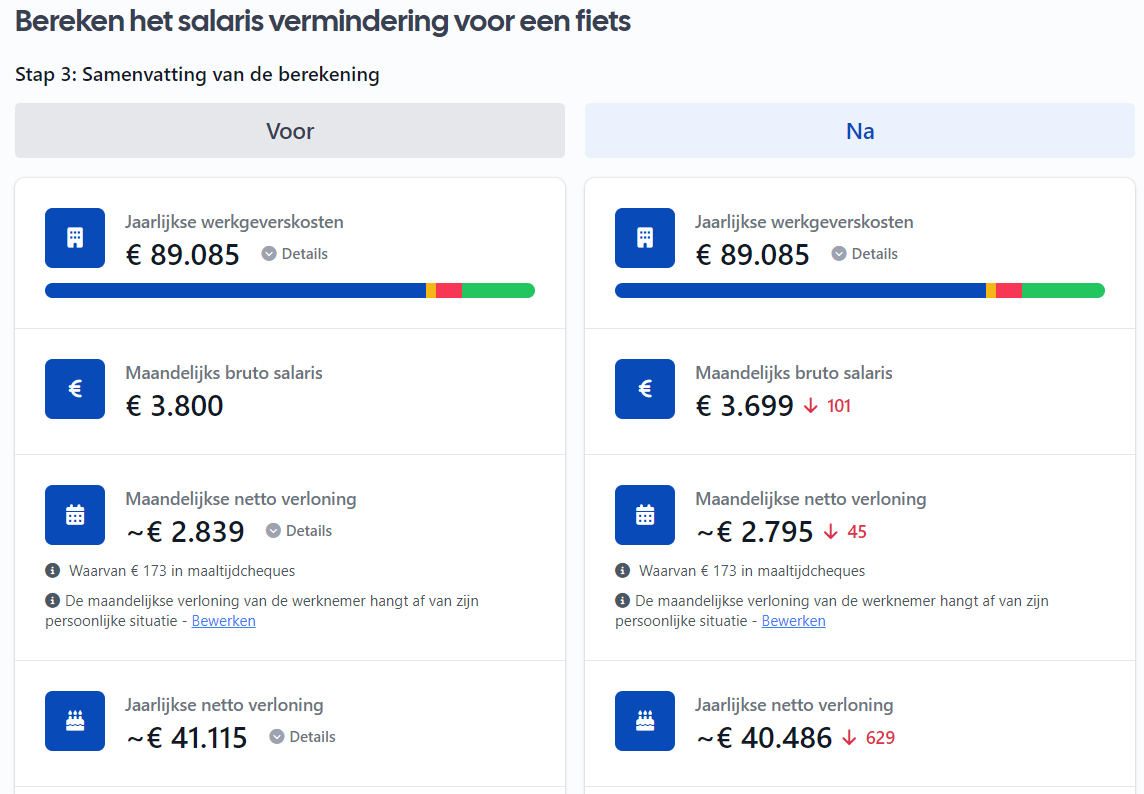 simulatie loonoffer fiets